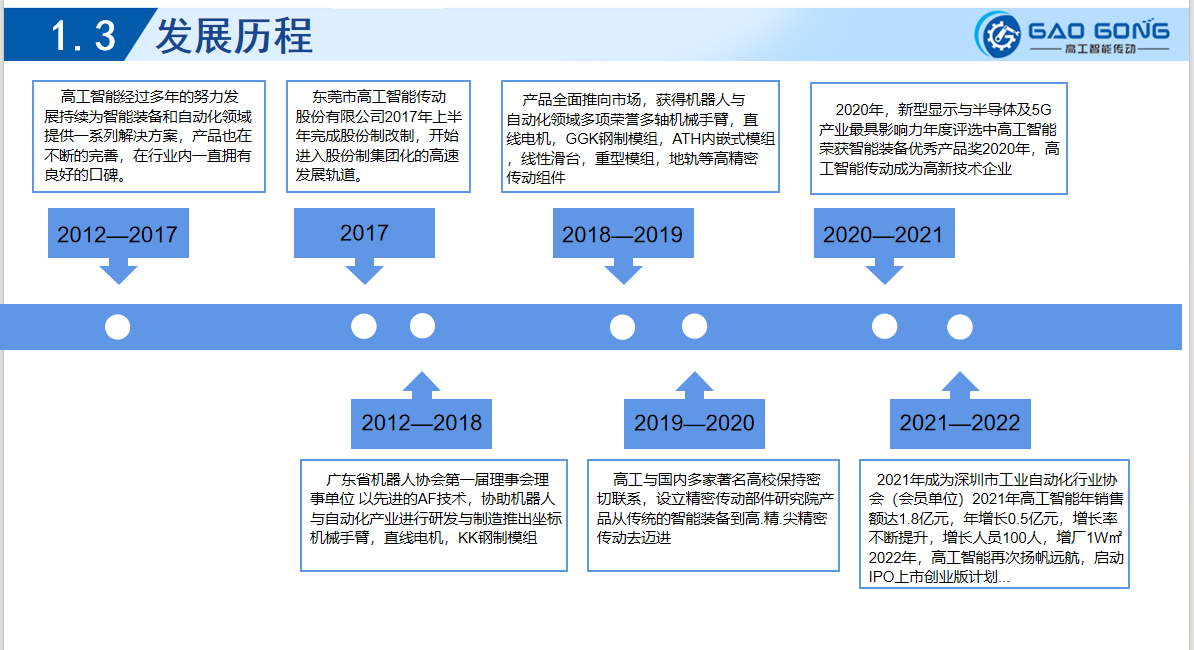 高工微型平台